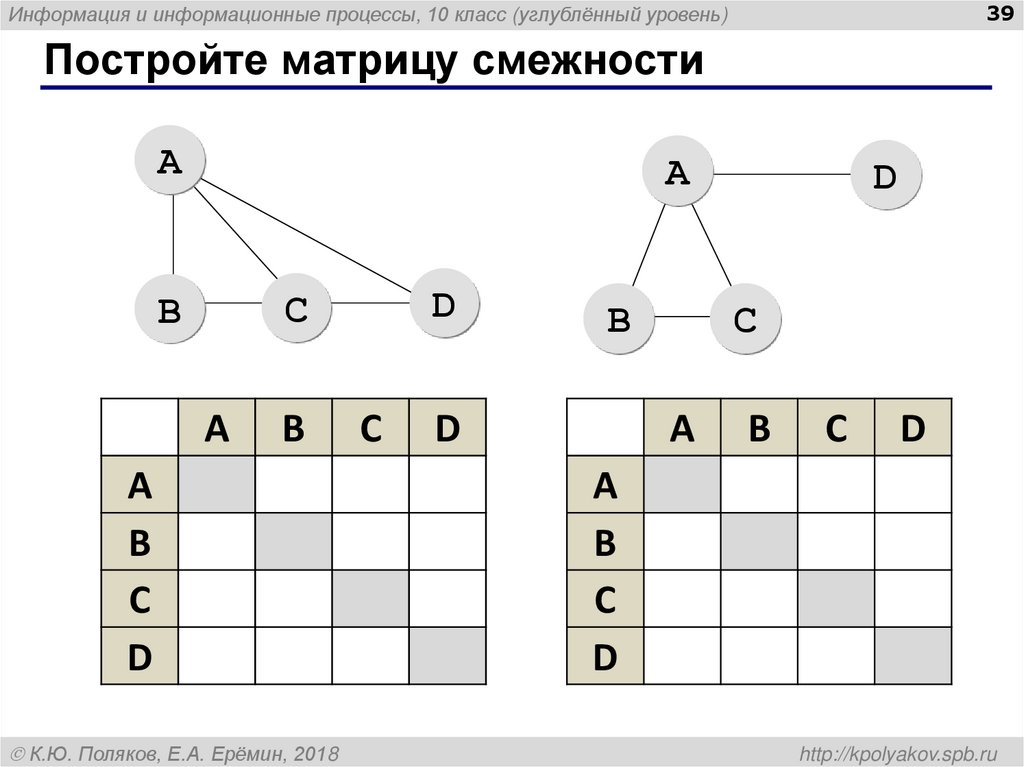 Постройте матрицу смежности