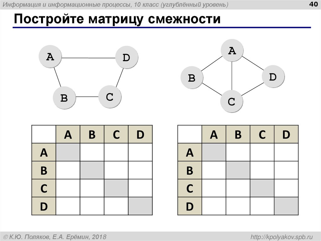 Постройте матрицу смежности
