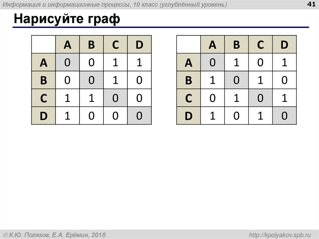 Нарисуйте граф
