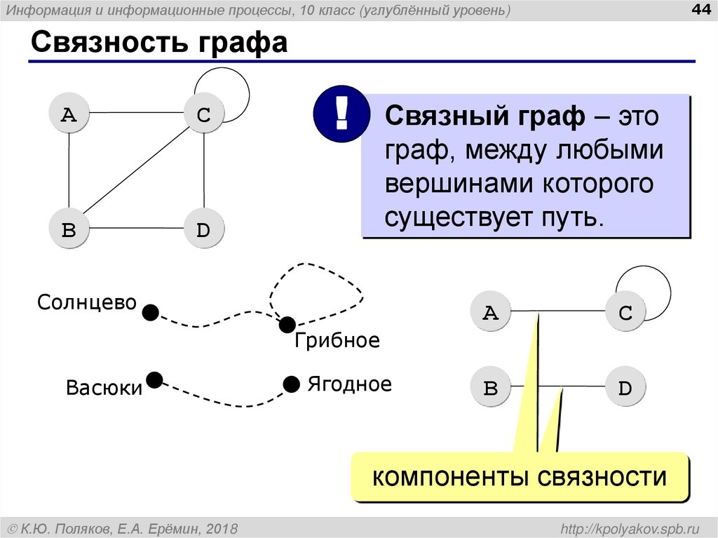 Связность графа