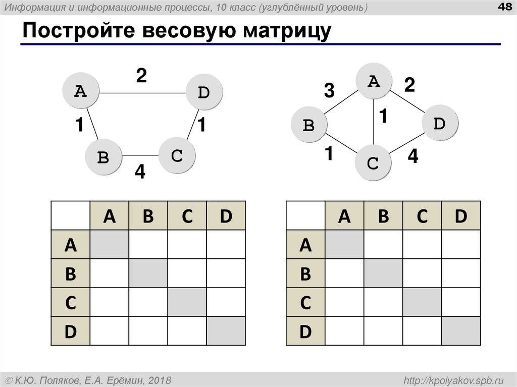 Постройте весовую матрицу