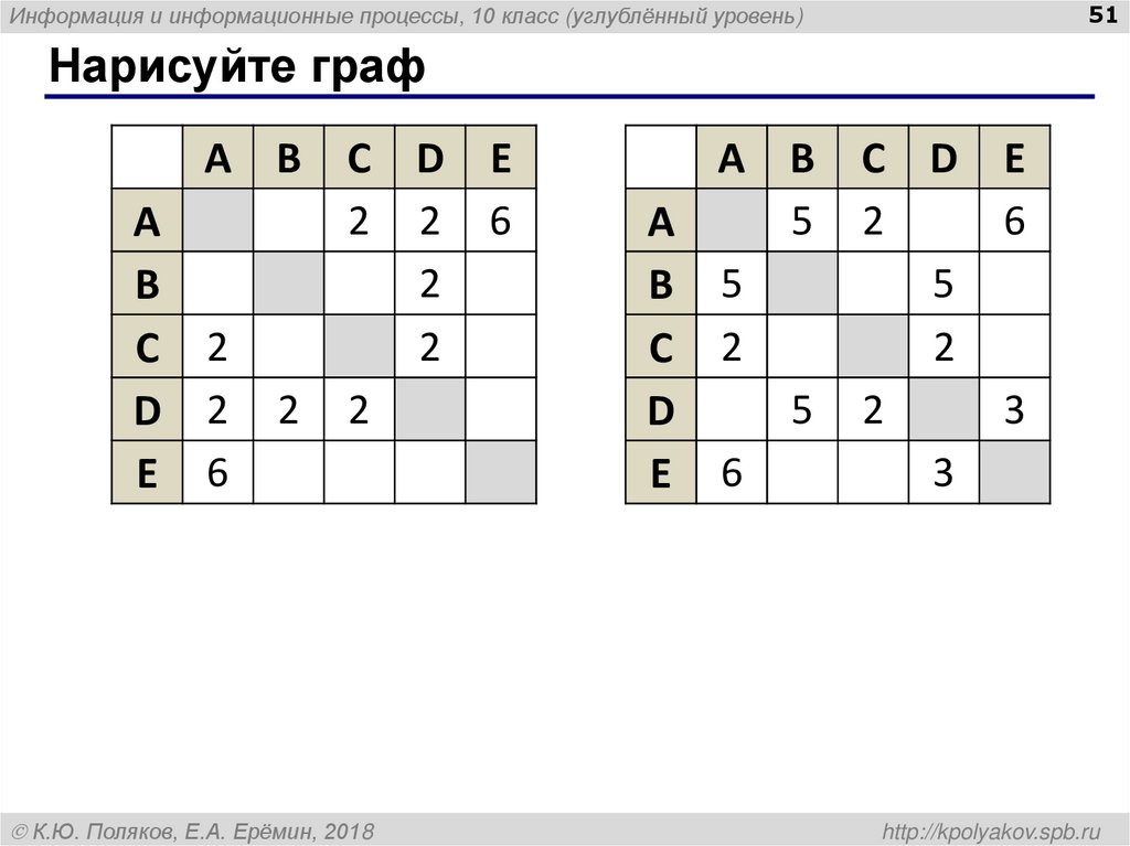 Нарисуйте граф