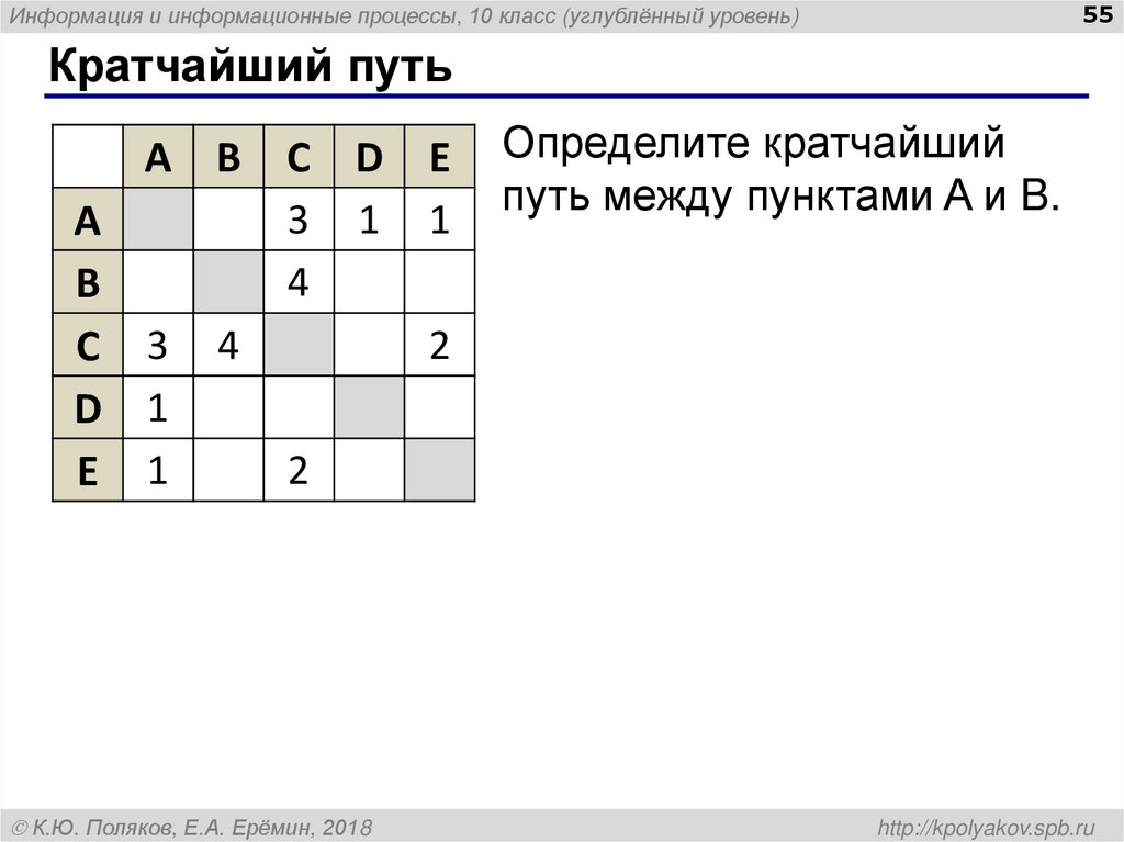 Кратчайший путь