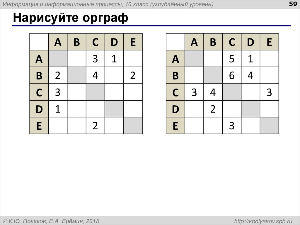 Нарисуйте орграф