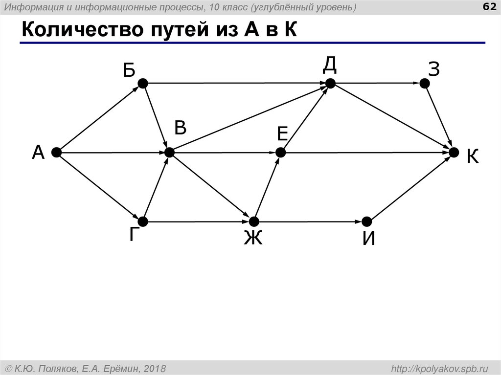 Количество путей из А в К