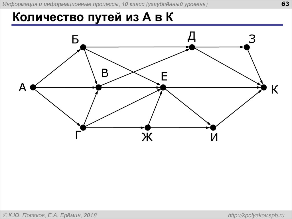 Количество путей из А в К