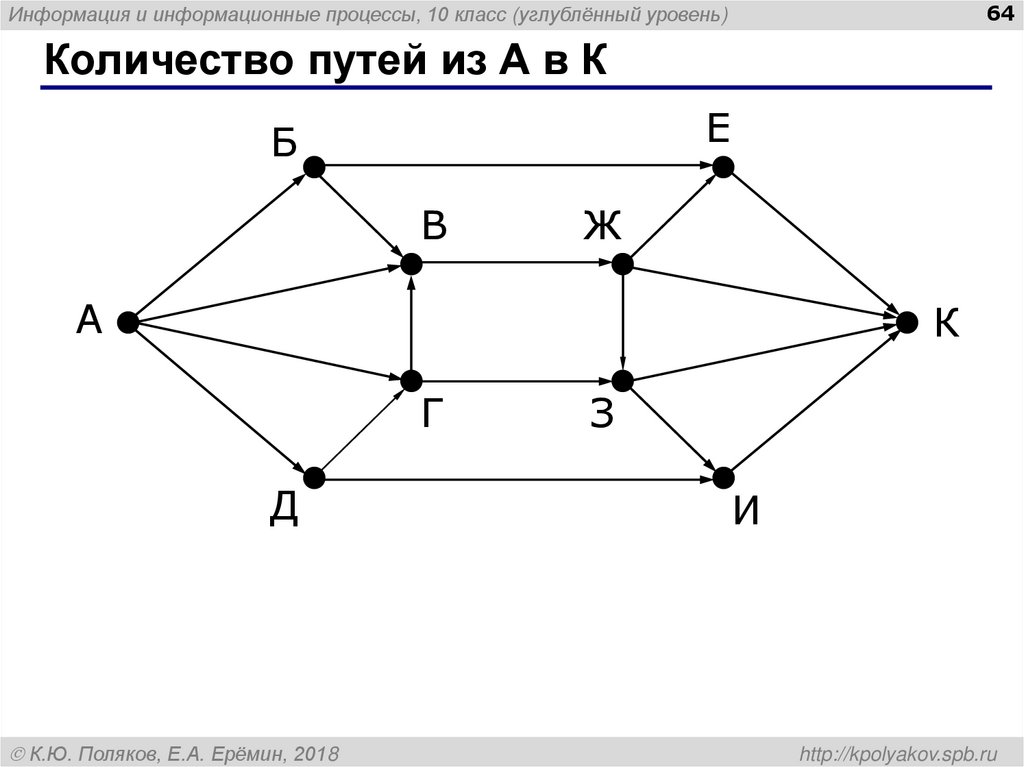 Количество путей из А в К