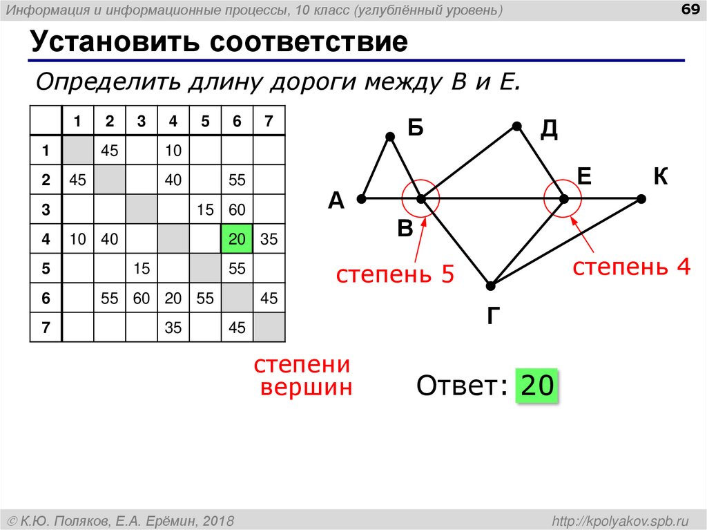 Установить соответствие