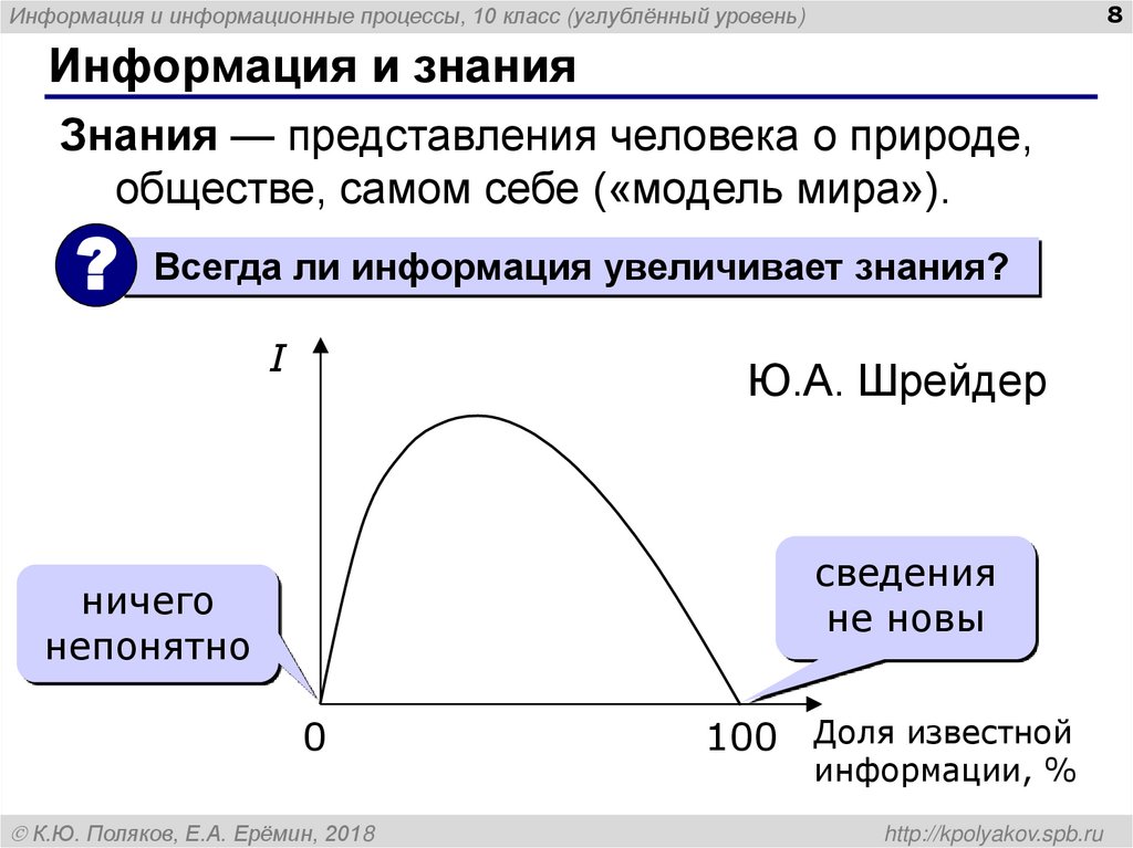 Информация и знания