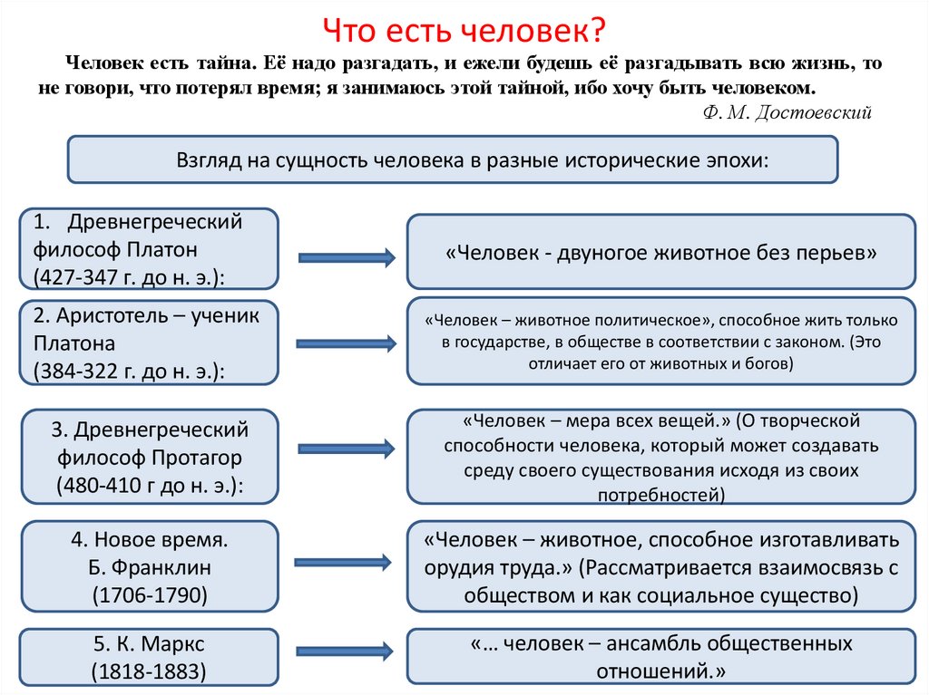 Что есть человек?