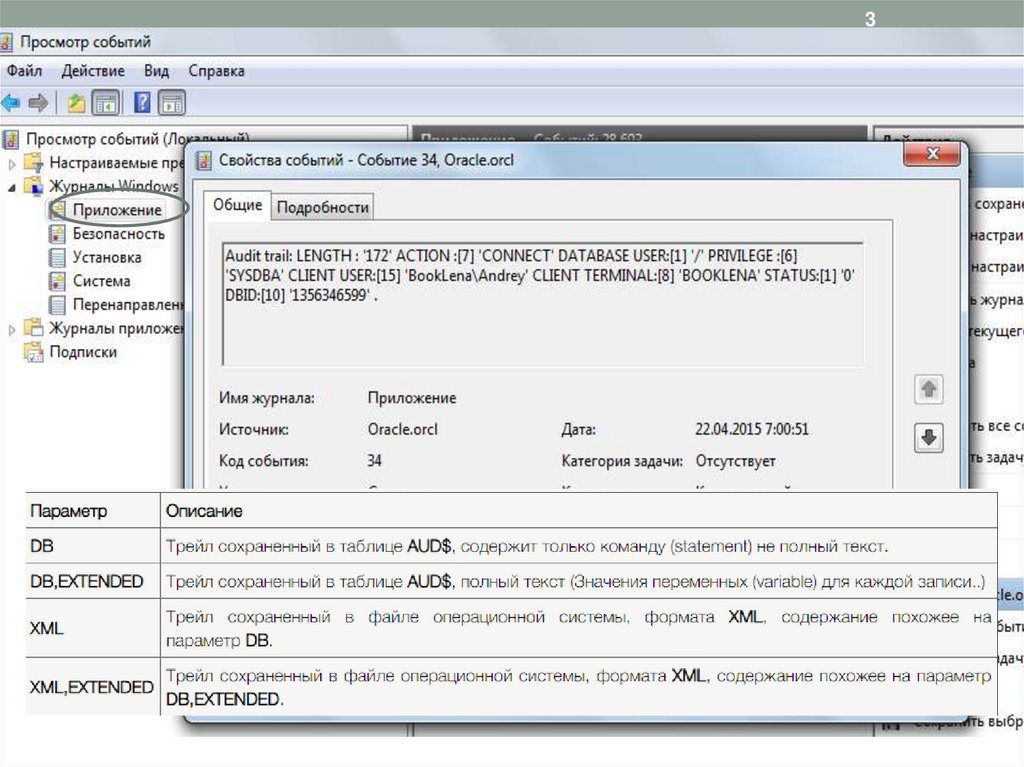Активизация аудита