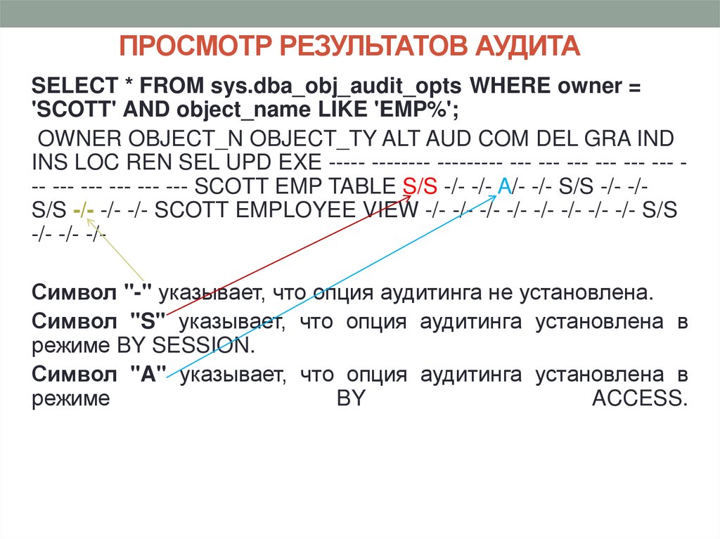 ПРОСМОТР РЕЗУЛЬТАТОВ АУДИТА