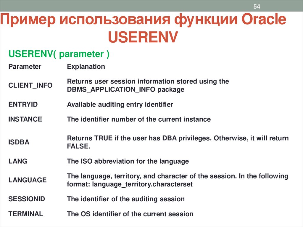 Пример использования функции Oracle USERENV