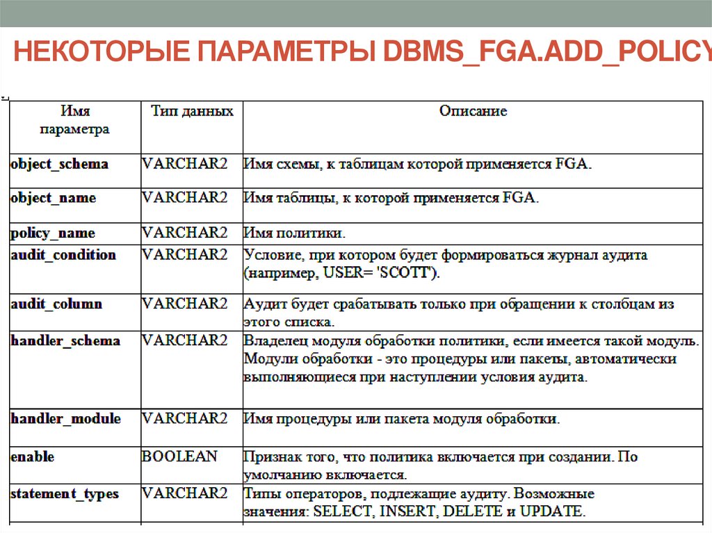 НЕКОТОРЫЕ ПАРАМЕТРЫ DBMS_FGA.ADD_POLICY