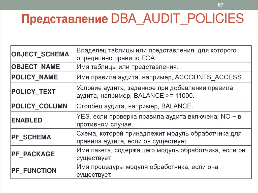 Представлениe DBA_AUDIT_POLICIES