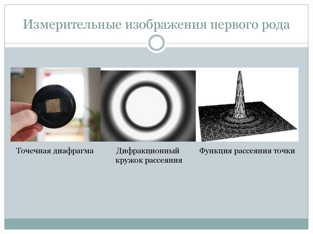 Измерительные изображения первого рода