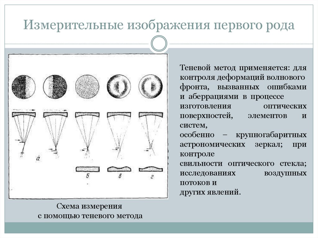 Измерительные изображения первого рода