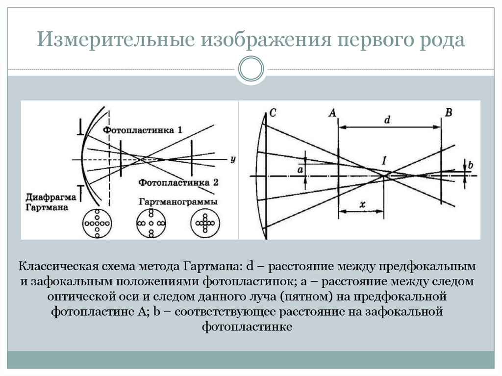 Измерительные изображения первого рода