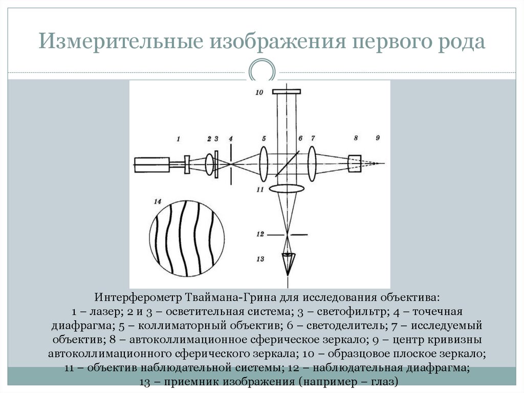 Измерительные изображения первого рода
