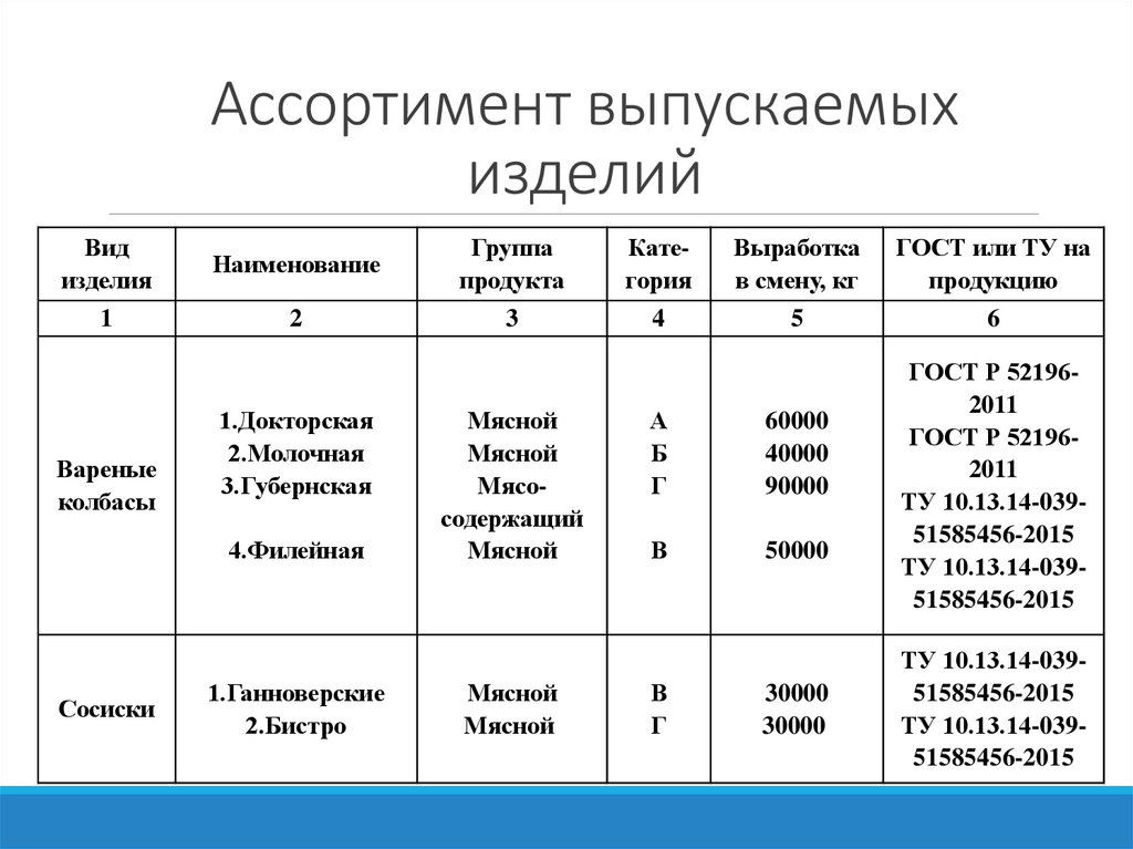 Ассортимент выпускаемых изделий