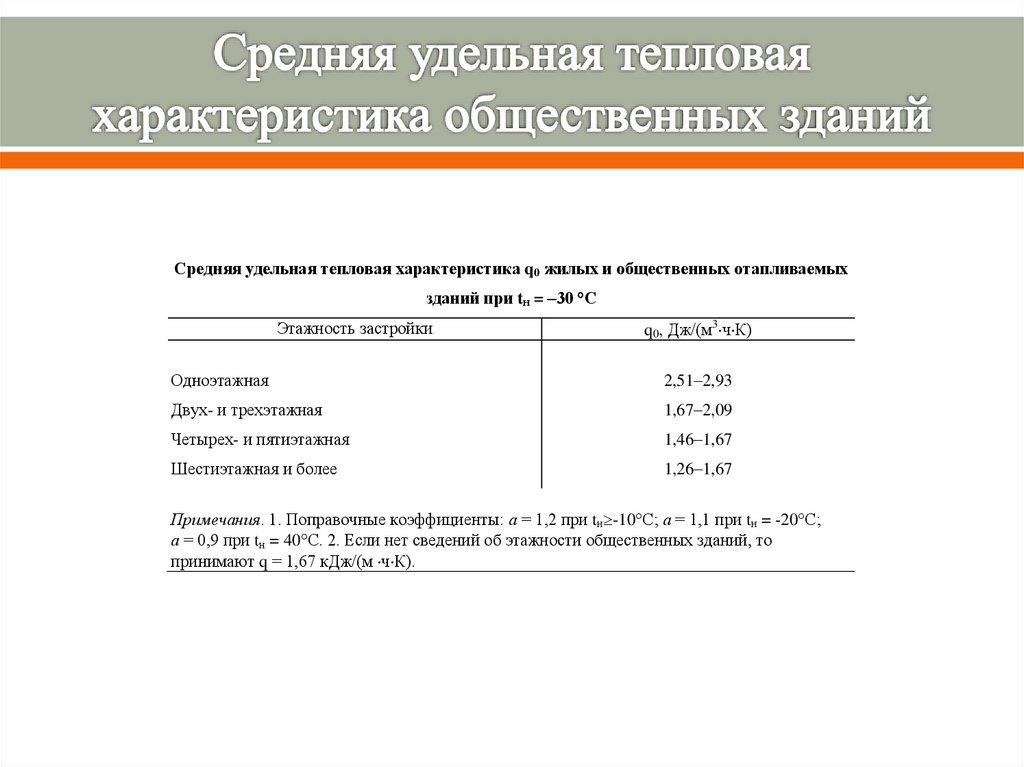 Средняя удельная тепловая характеристика общественных зданий