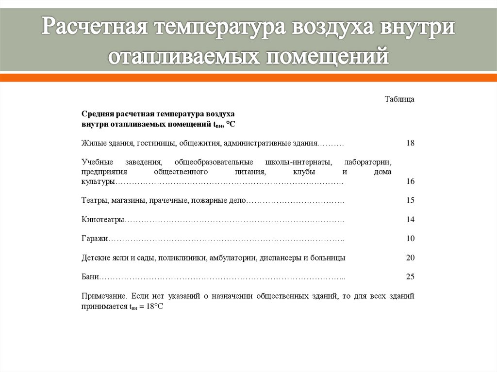 Расчетная температура воздуха внутри отапливаемых помещений