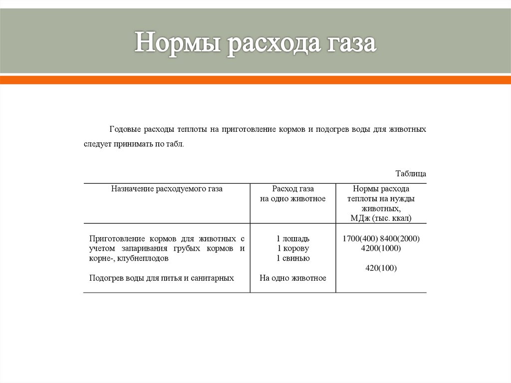 Нормы расхода газа