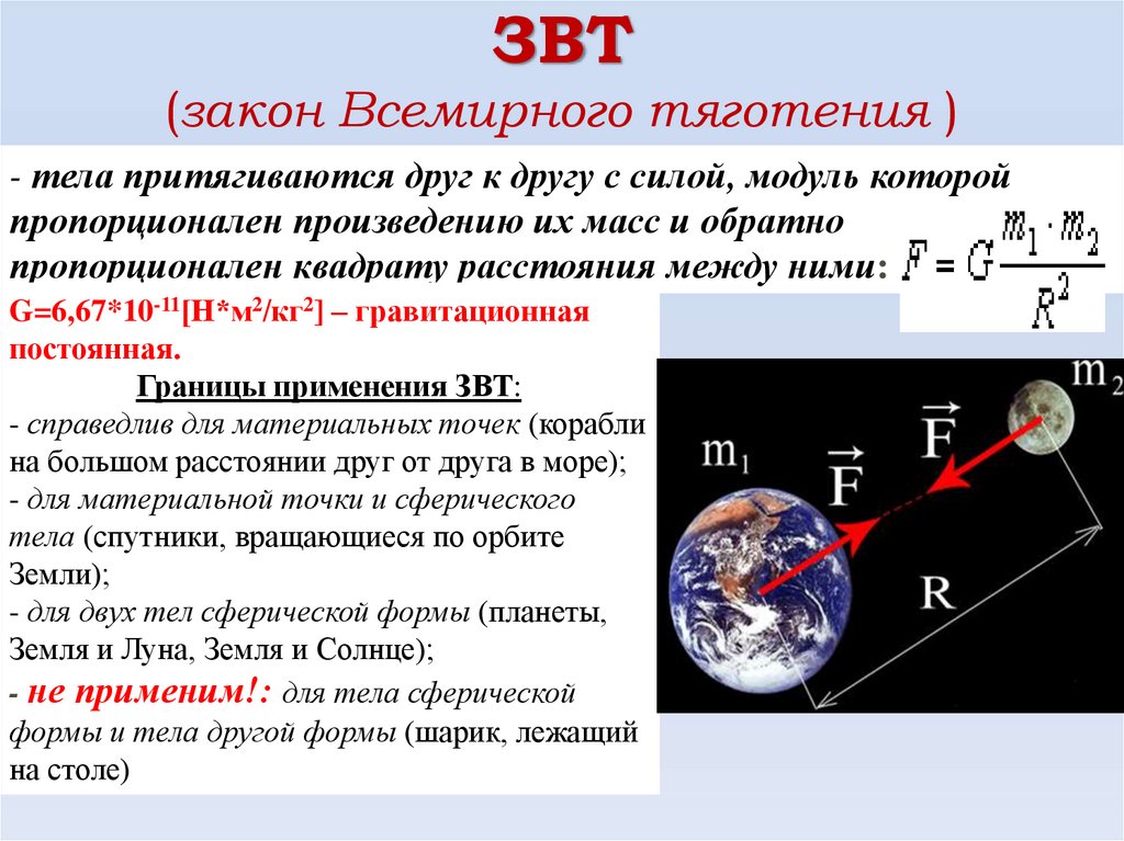 ЗВТ (закон Всемирного тяготения )