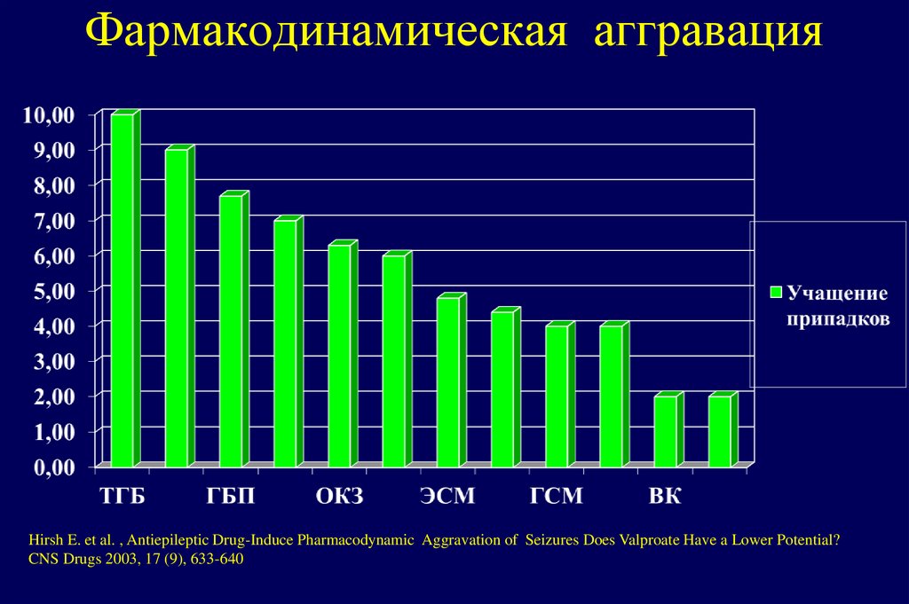 Рекомендации NICE (2004)