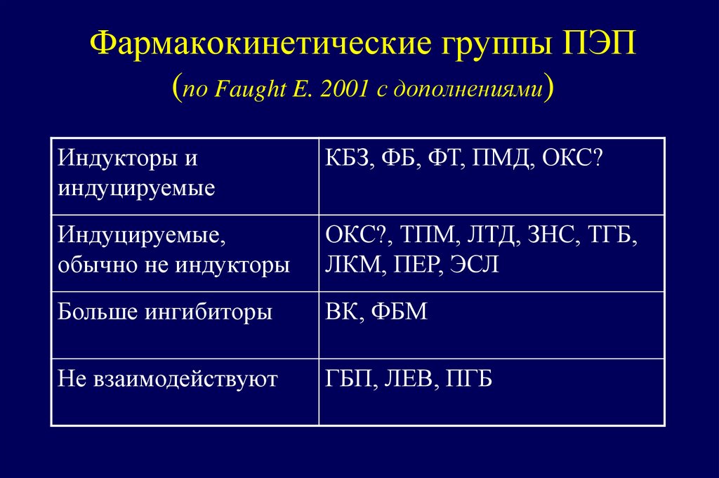 Соматическая патология и ПЭП