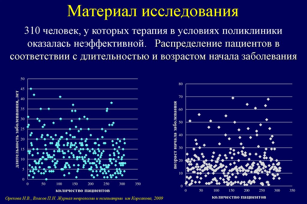 Побочные проявления ПЭП