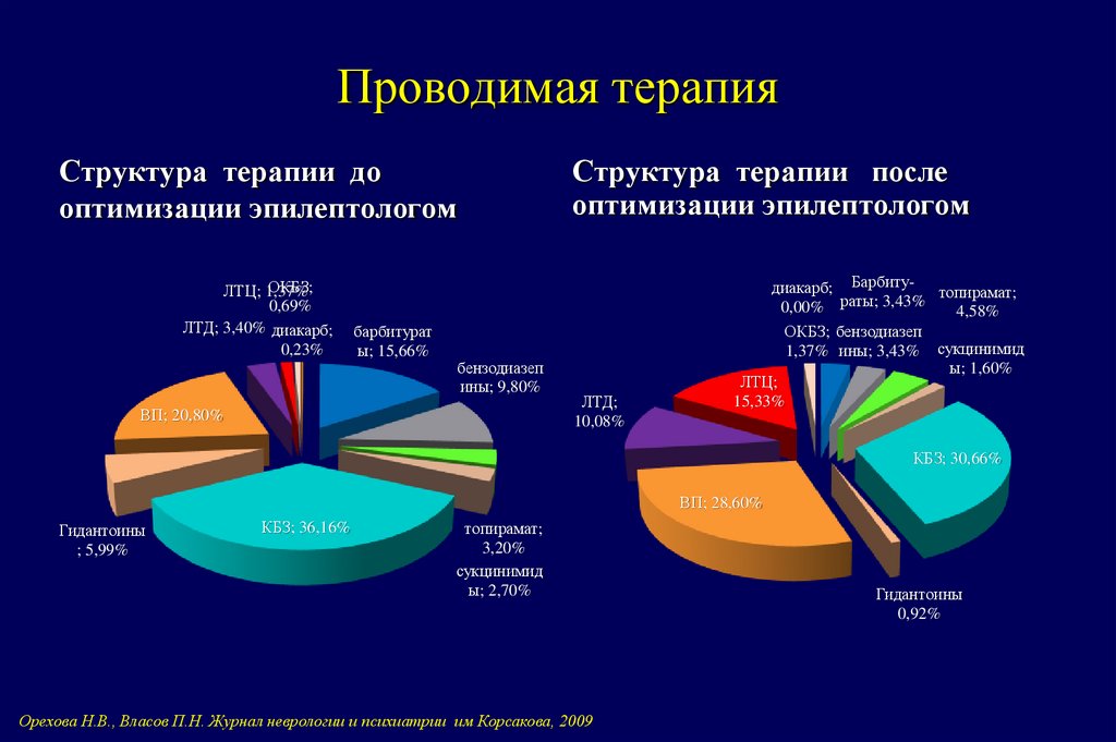 Мониторинг ПЭП