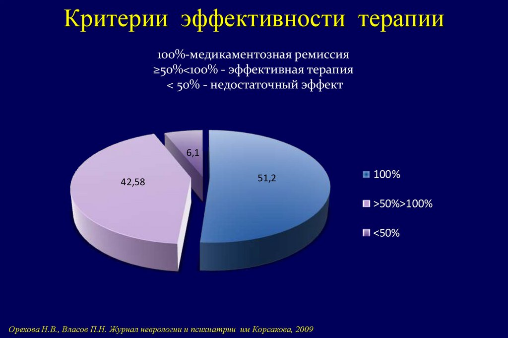 Фармакокинетические группы ПЭП (по Faught E. 2001 с дополнениями)