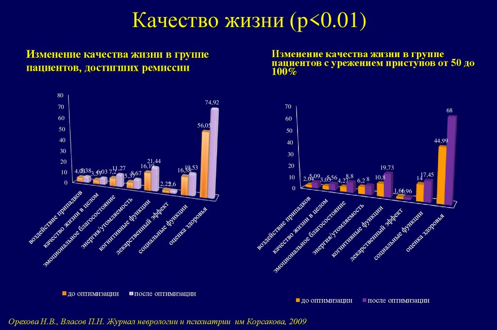 Ятрогенные причины фармакорезистентности