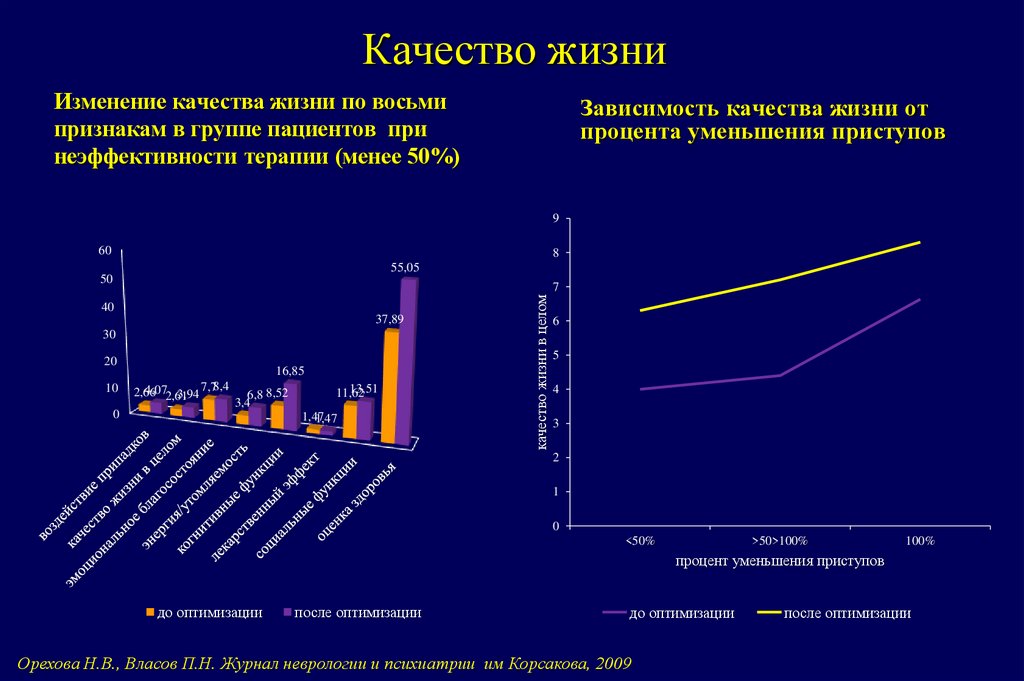 Нелекарственные методы лечения