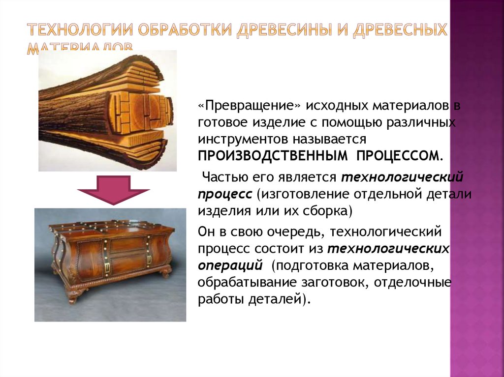 Технологии обработки древесины и древесных материалов