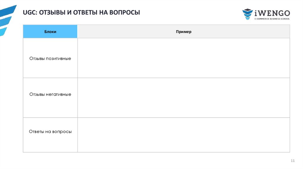 UGC: ОТЗЫВЫ И ОТВЕТЫ НА ВОПРОСЫ