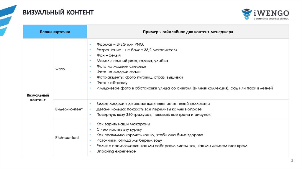 ВИЗУАЛЬНЫЙ КОНТЕНТ