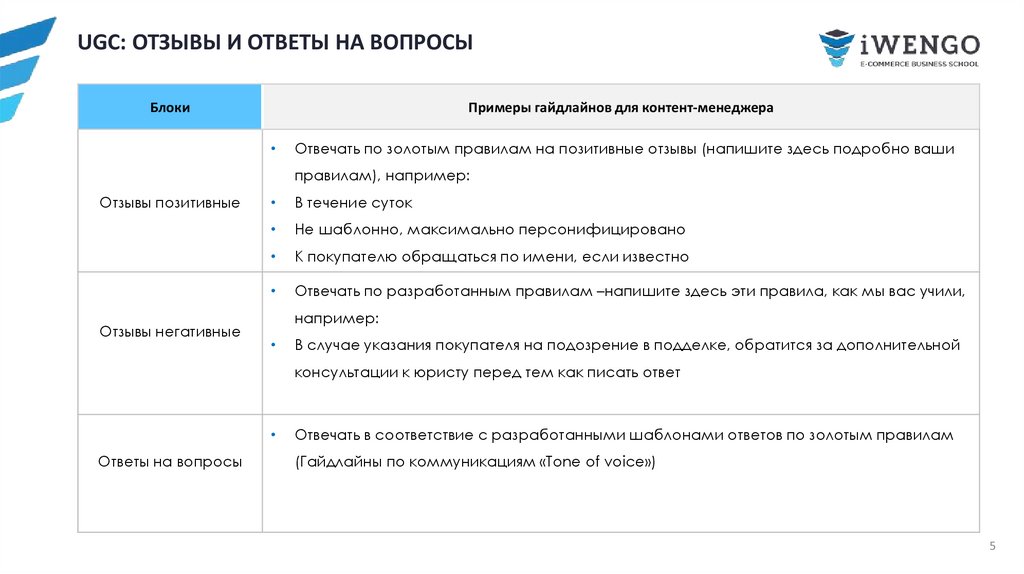 UGC: ОТЗЫВЫ И ОТВЕТЫ НА ВОПРОСЫ