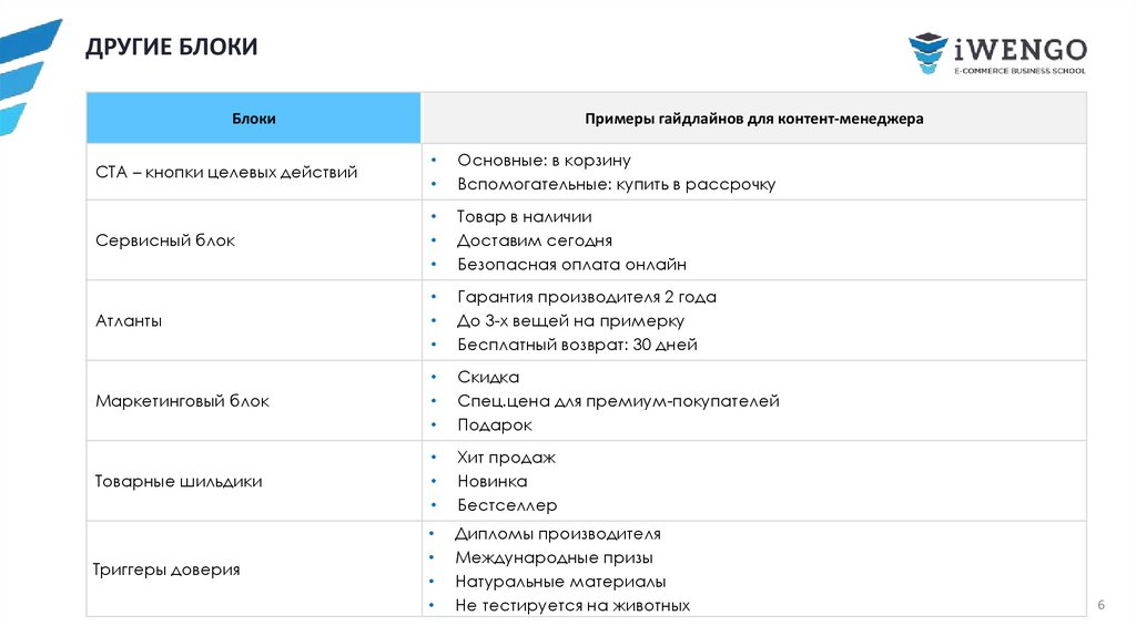 ДРУГИЕ БЛОКИ