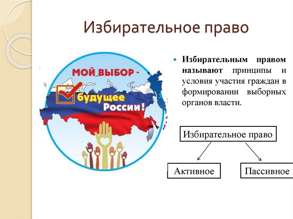 Избирательное право