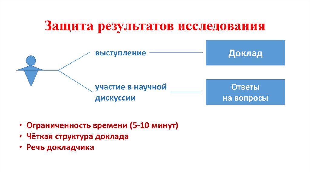 Защита результатов исследования