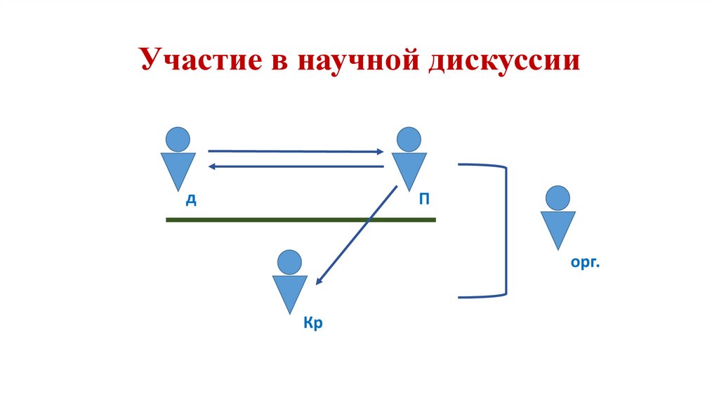 Участие в научной дискуссии