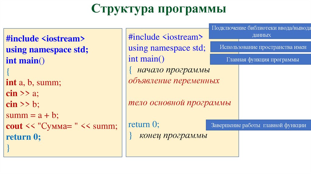 Структура программы