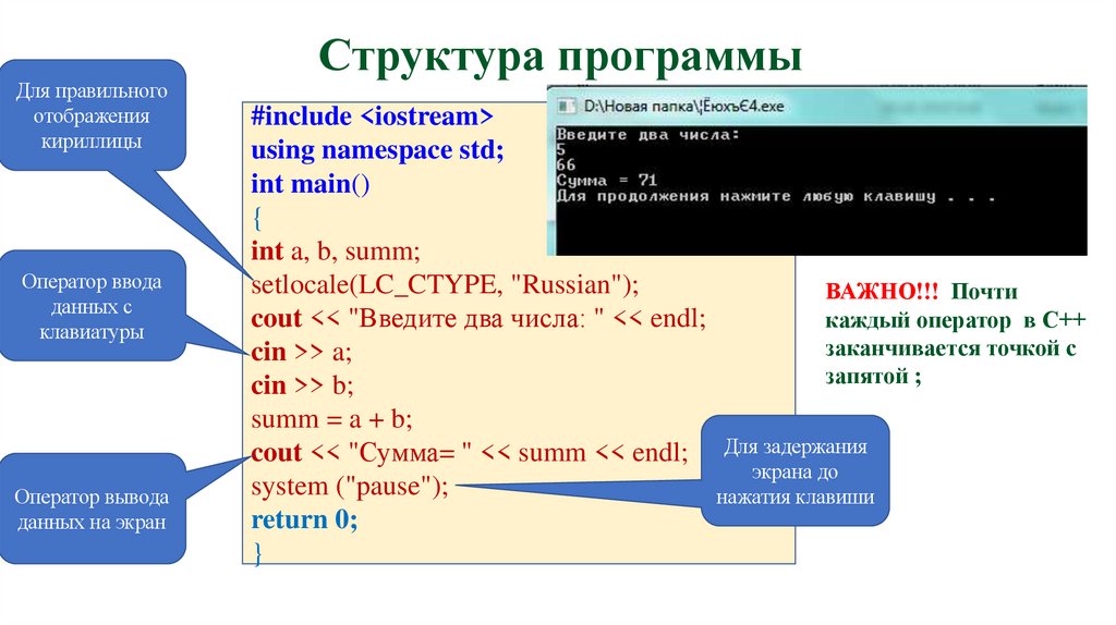 Структура программы