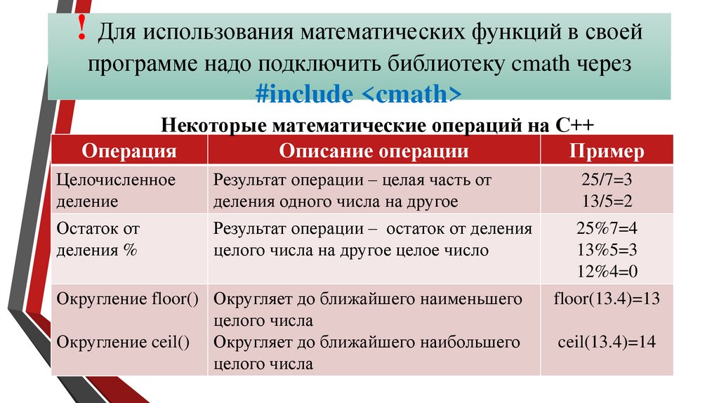 ! Для использования математических функций в своей программе надо подключить библиотеку cmath через #include <cmath>