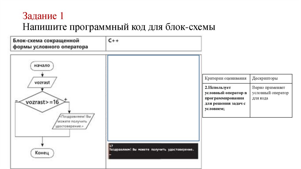 Задание 1 Напишите программный код для блок-схемы