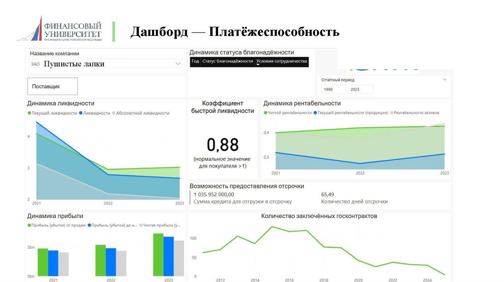 Дашборд — Платёжеспособность