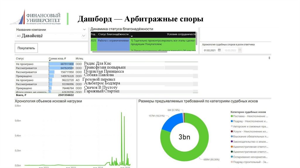Дашборд — Арбитражные споры