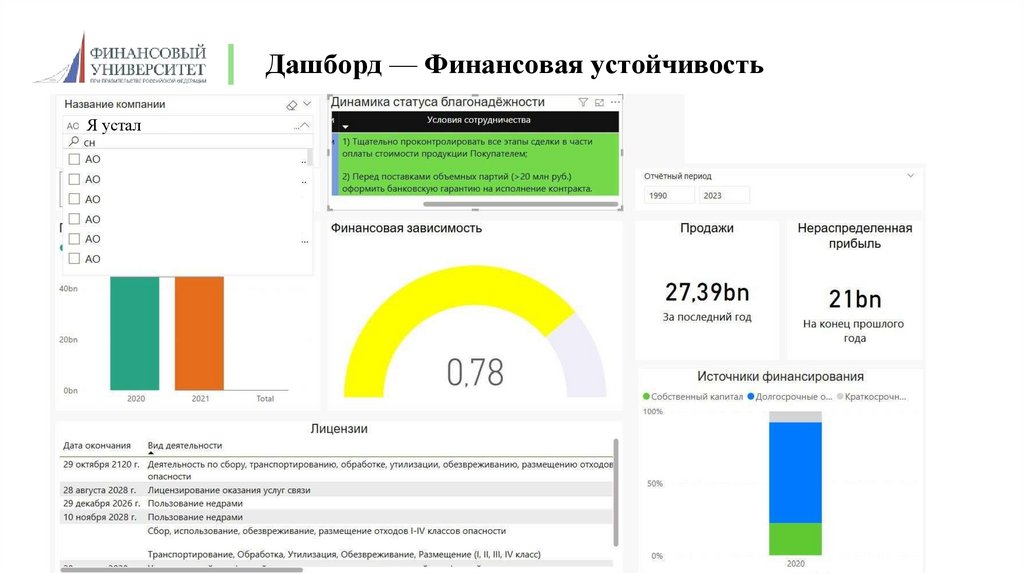 Дашборд — Финансовая устойчивость